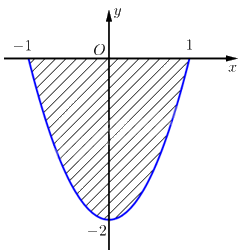 Giải bài 9 trang 22 sách bài tập toán 12 - Chân trời sáng tạo 3