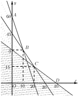 Giải bài 9 trang 23 Chuyên đề học tập Toán 12 - Chân trời sáng tạo 3