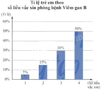 Giải bài 9 trang 72 Chuyên đề học tập Toán 12 - Chân trời sáng tạo 1