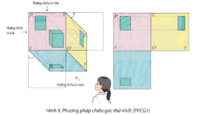 Giải bài 9 trang 91 Chuyên đề học tập Toán 11 Chân trời sáng tạo 3