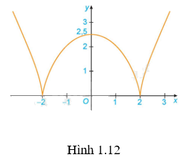 Giải bài tập 1.1 trang 13 SGK Toán 12 tập 1 - Kết nối tri thức 2