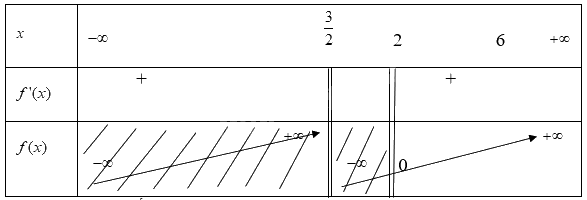 Giải bài tập 1.10 trang 14 SGK Toán 12 tập 1 - Cùng khám phá 4