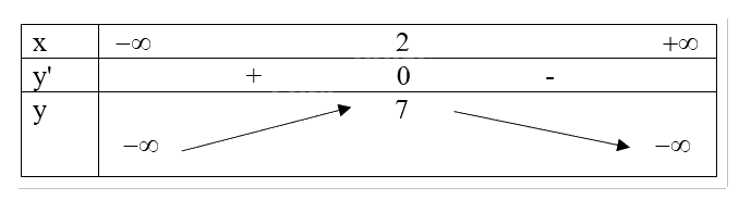 Giải bài tập 1.10 trang 19 SGK Toán 12 tập 1 - Kết nối tri thức 2