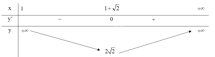 Giải bài tập 1.10 trang 19 SGK Toán 12 tập 1 - Kết nối tri thức 4