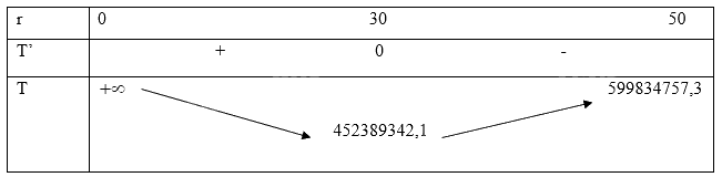 Giải bài tập 1.11 trang 14 SGK Toán 12 tập 1 - Cùng khám phá 3