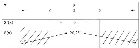 Giải bài tập 1.12 trang 14 SGK Toán 12 tập 1 - Cùng khám phá 2