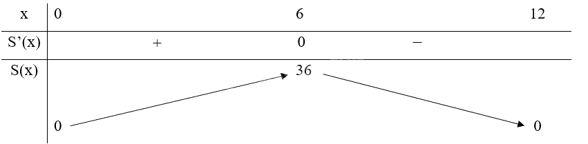 Giải bài tập 1.13 trang 19 SGK Toán 12 tập 1 - Kết nối tri thức 2