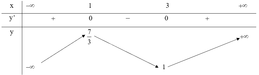 Giải bài tập 1.2 trang 13 SGK Toán 12 tập 1 - Kết nối tri thức 2