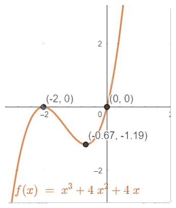 Giải bài tập 1.20 trang 34 SGK Toán 12 tập 1 - Cùng khám phá 5