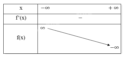 Giải bài tập 1.20 trang 34 SGK Toán 12 tập 1 - Cùng khám phá 8