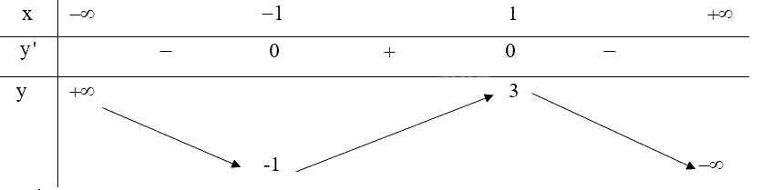 Giải bài tập 1.21 trang 32 SGK Toán 12 tập 1 - Kết nối tri thức 2