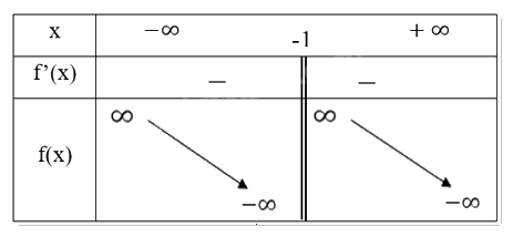 Giải bài tập 1.22 trang 34 SGK Toán 12 tập 1 - Cùng khám phá 6