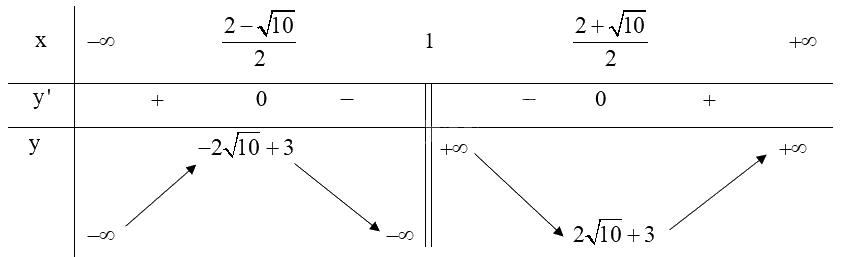 Giải bài tập 1.23 trang 32 SGK Toán 12 tập 1 - Kết nối tri thức 2