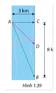 Giải bài tập 1.23 trang 35 SGK Toán 12 tập 1 - Cùng khám phá 1
