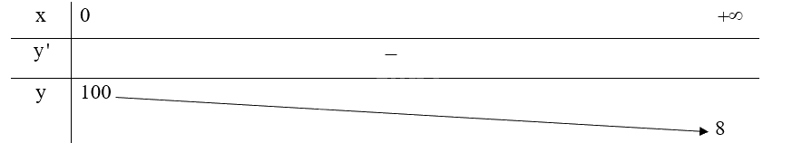 Giải bài tập 1.24 trang 32 SGK Toán 12 tập 1 - Kết nối tri thức 2