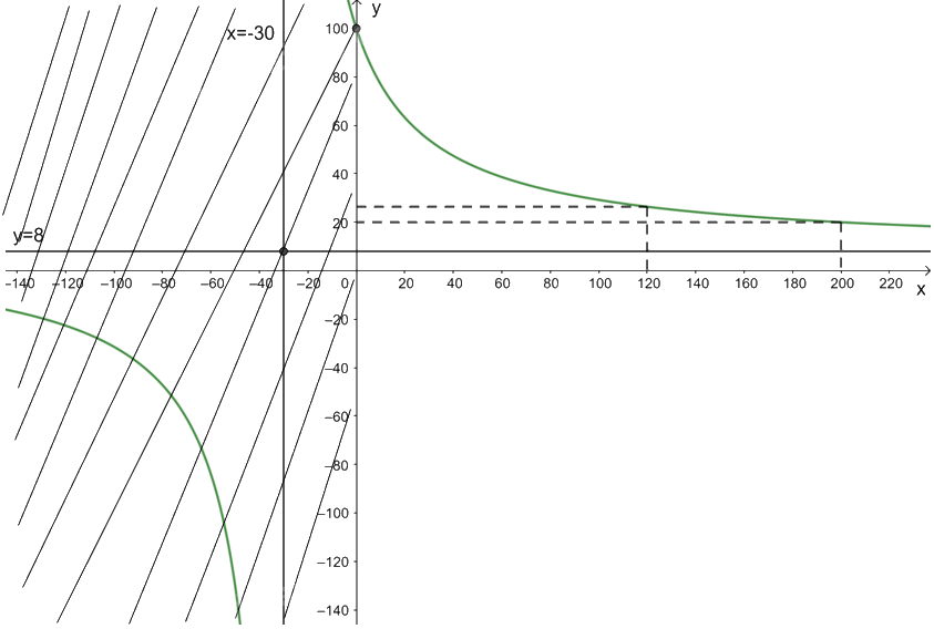 Giải bài tập 1.24 trang 32 SGK Toán 12 tập 1 - Kết nối tri thức 3