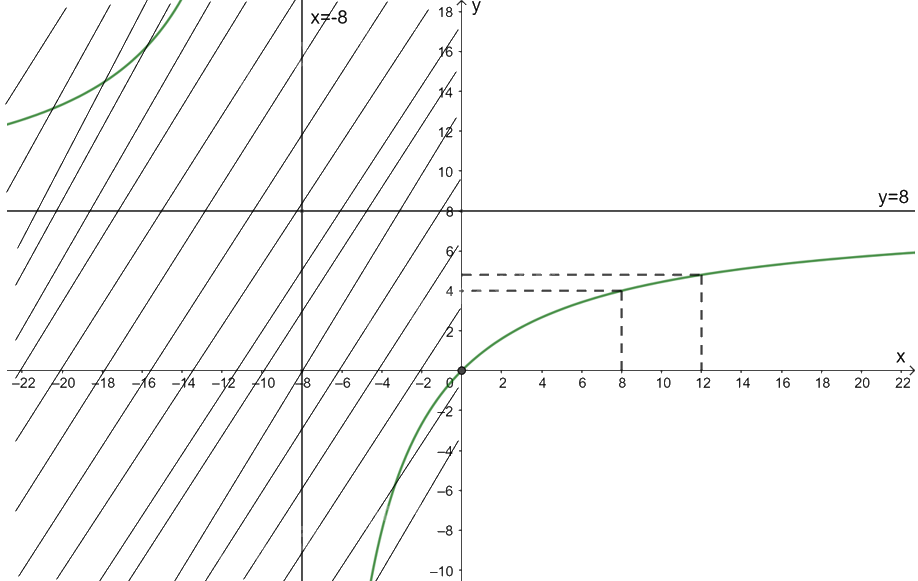 Giải bài tập 1.25 trang 32 SGK Toán 12 tập 1 - Kết nối tri thức 4