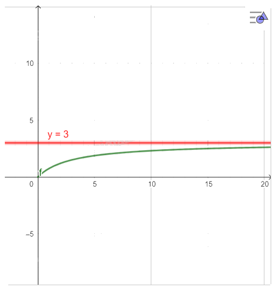 Giải bài tập 1.27 trang 36 SGK Toán 12 tập 1 - Cùng khám phá 2