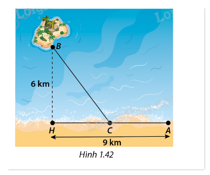Giải bài tập 1.28 trang 36 SGK Toán 12 tập 1 - Cùng khám phá 1