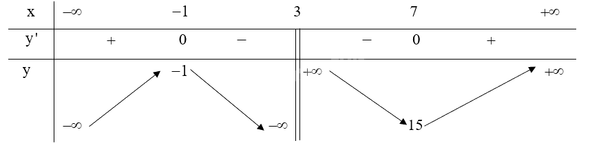 Giải bài tập 1.3 trang 13 SGK Toán 12 tập 1 - Kết nối tri thức 2