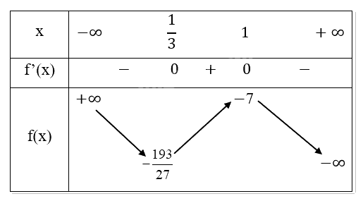 Giải bài tập 1.30 trang 45 SGK Toán 12 tập 1 - Cùng khám phá 2