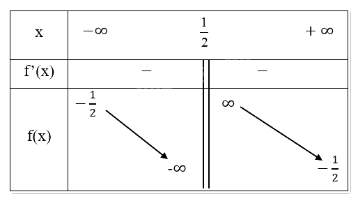 Giải bài tập 1.30 trang 45 SGK Toán 12 tập 1 - Cùng khám phá 3