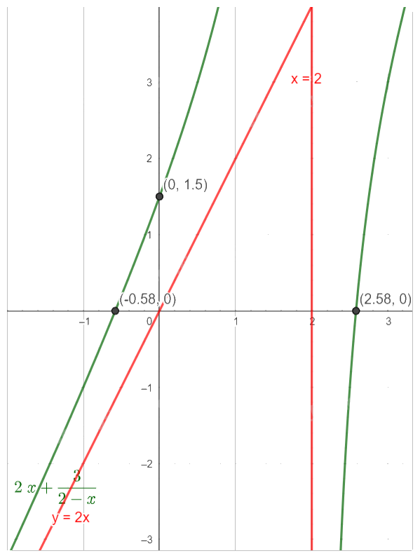Giải bài tập 1.35 trang 46 SGK Toán 12 tập 1 - Cùng khám phá 5
