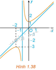 Giải bài tập 1.39 trang 43 SGK Toán 12 tập 1 - Kết nối tri thức 1