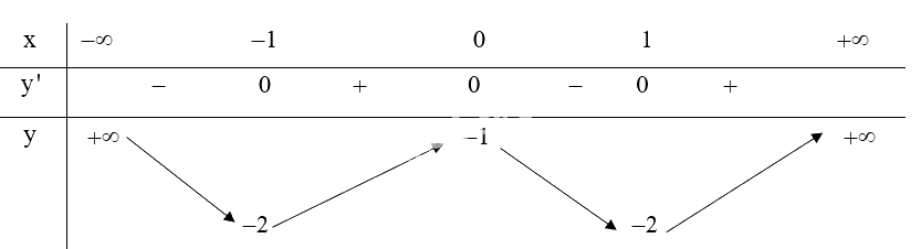 Giải bài tập 1.40 trang 43 SGK Toán 12 tập 1 - Kết nối tri thức 3