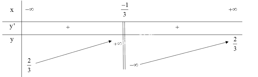 Giải bài tập 1.40 trang 43 SGK Toán 12 tập 1 - Kết nối tri thức 4