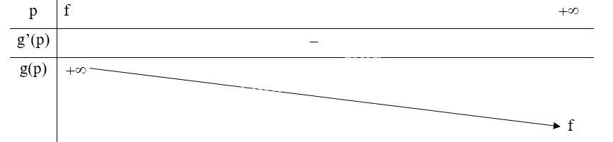 Giải bài tập 1.44 trang 44 SGK Toán 12 tập 1 - Kết nối tri thức 3