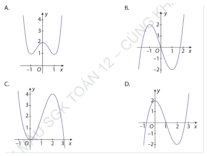 Giải bài tập 1.48 trang 49 SGK Toán 12 tập 1 - Cùng khám phá 1
