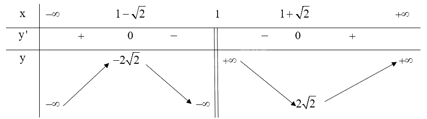 Giải bài tập 1.7 trang 14 SGK Toán 12 tập 1 - Kết nối tri thức 4