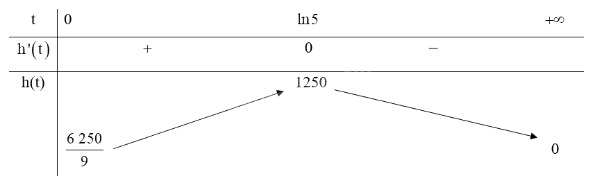Giải bài tập 1.9 trang 14 SGK Toán 12 tập 1 - Kết nối tri thức 2