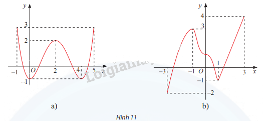 Giải bài tập 1 trang 13 SGK Toán 12 tập 1 - Chân trời sáng tạo 1