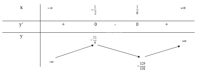 Giải bài tập 1 trang 36 SGK Toán 12 tập 1 - Chân trời sáng tạo 4