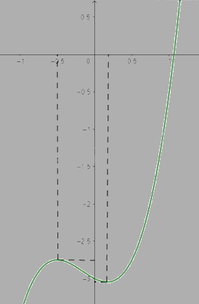 Giải bài tập 1 trang 36 SGK Toán 12 tập 1 - Chân trời sáng tạo 5