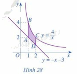 Giải bài tập 1 trang 39 SGK Toán 12 tập 2 - Cánh diều 1