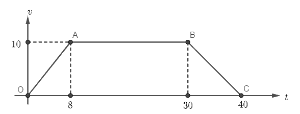 Giải bài tập 10 trang 29 SGK Toán 12 tập 2 - Chân trời sáng tạo 3