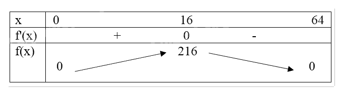 Giải bài tập 10 trang 47 SGK Toán 12 tập 1 - Cánh diều 2