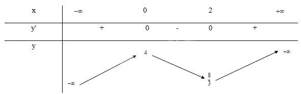 Giải bài tập 11 trang 38 SGK Toán 12 tập 1 - Chân trời sáng tạo 2