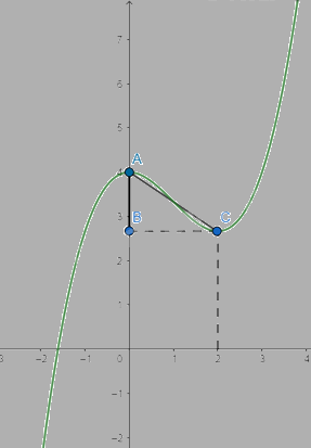 Giải bài tập 11 trang 38 SGK Toán 12 tập 1 - Chân trời sáng tạo 3