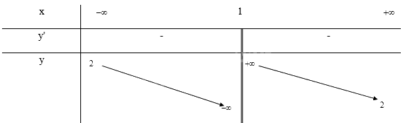 Giải bài tập 12 trang 38 SGK Toán 12 tập 1 - Chân trời sáng tạo 2