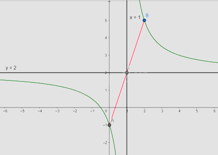 Giải bài tập 12 trang 38 SGK Toán 12 tập 1 - Chân trời sáng tạo 3