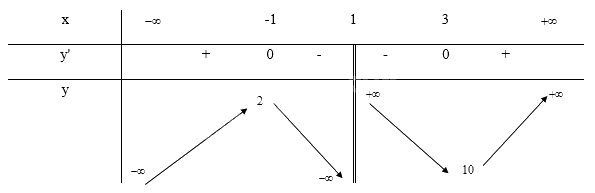 Giải bài tập 13 trang 38 SGK Toán 12 tập 1 - Chân trời sáng tạo 2