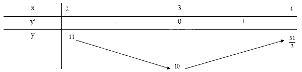 Giải bài tập 13 trang 38 SGK Toán 12 tập 1 - Chân trời sáng tạo 4
