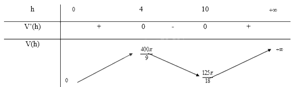 Giải bài tập 14 trang 38 SGK Toán 12 tập 1 - Chân trời sáng tạo 3
