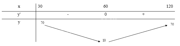 Giải bài tập 15 trang 37 SGK Toán 12 tập 1 - Chân trời sáng tạo 2