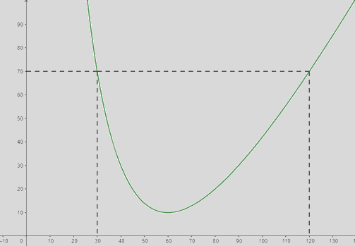 Giải bài tập 15 trang 37 SGK Toán 12 tập 1 - Chân trời sáng tạo 3