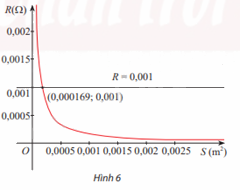 Giải bài tập 16 trang 37 SGK Toán 12 tập 1 - Chân trời sáng tạo 2